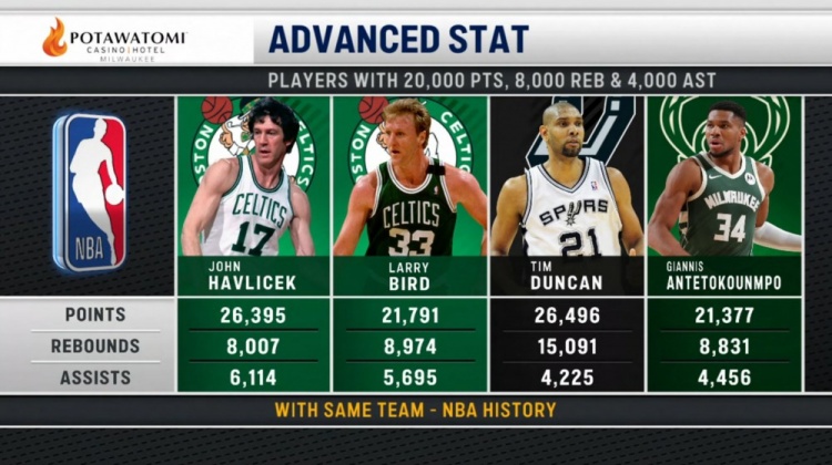 开云线上入口-仅4人为同队砍2万分8000板4000助！哈弗里切克&amp;伯德&amp;邓肯&amp;字母哥